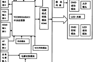 帶電腦的微型投影儀