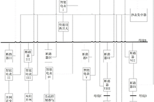 基于智能電表的微電網(wǎng)短路故障診斷系統(tǒng)