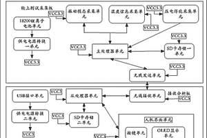 車輪振動(dòng)壓電俘能性能測試裝置