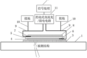 用于結(jié)構(gòu)健康監(jiān)測(cè)的透明薄膜傳感器