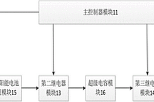 電動(dòng)汽車能源管理裝置