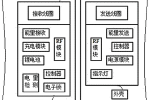 電子門鎖全自動無線充電裝置