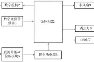 多功能的太陽能照明系統(tǒng)