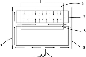 烘箱及涂布機(jī)