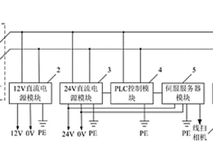 線掃相機(jī)的觸發(fā)控制電路