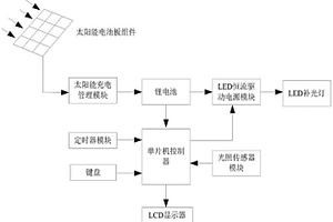 太陽能的LED食用菌補(bǔ)光控制系統(tǒng)