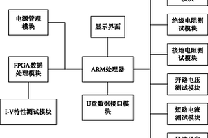 便攜式光伏電站綜合測(cè)試儀