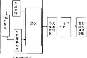 3G移動(dòng)電話機(jī)