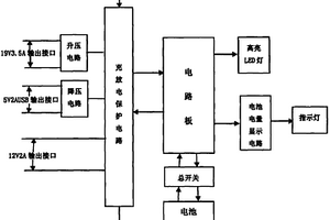 多功能便攜式應(yīng)急啟動(dòng)電源