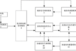 基于zigbee的低功耗遠距離無線載荷變送器