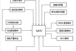 具有自主導航功能的作物參數(shù)檢測裝置