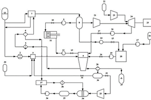 利用廢熱的船舶生物質(zhì)氣化以及制冷與發(fā)電系統(tǒng)