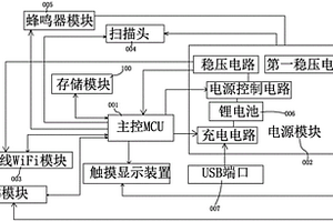 WIFI與4G掃描槍