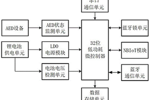 AED智能監(jiān)控箱裝置