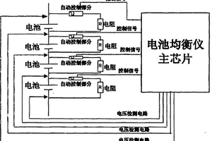 大型充電電源系統(tǒng)的電池均衡維護(hù)儀