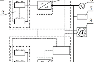 分布式廢舊動力電池單元網(wǎng)絡集控儲能系統(tǒng)