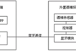 基于Android系統(tǒng)的微型低功耗酒精濃度檢測裝置