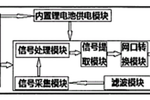 便攜式局部放電監(jiān)測儀