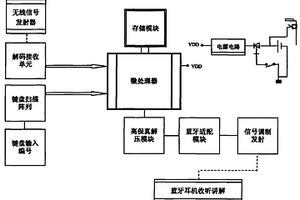 可使用藍牙耳機的自動導講機