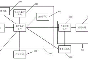 磁吸式藍(lán)牙骨傳導(dǎo)鏡掛