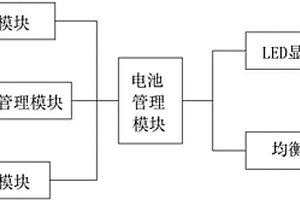 基站電源電池管理系統(tǒng)