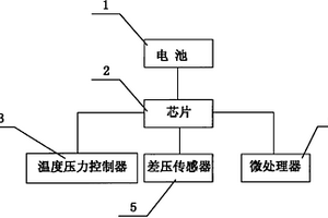 智能化差壓流量計(jì)