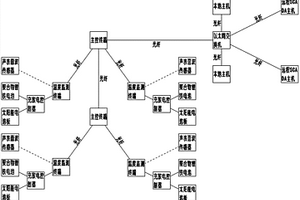 高壓輸電線路導(dǎo)線溫度在線監(jiān)測(cè)裝置