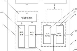 電動(dòng)汽車充電寶