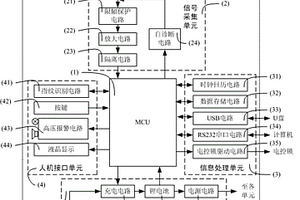 機(jī)車登頂高壓報警門禁裝置