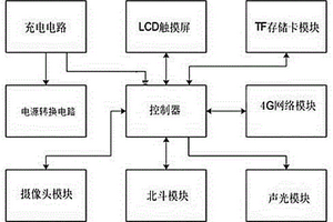 基于stm32的旅游手持設(shè)備器