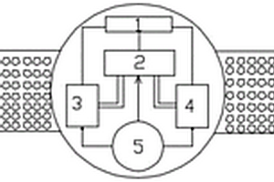 抗震救災(zāi)現(xiàn)場的救援系統(tǒng)