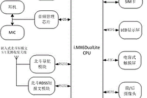 實(shí)現(xiàn)老人電子圍柵功能的智能終端系統(tǒng)