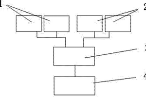 輸電線路智能檢測(cè)系統(tǒng)