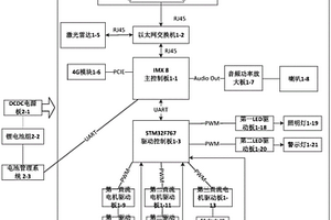 智能安防巡視裝置