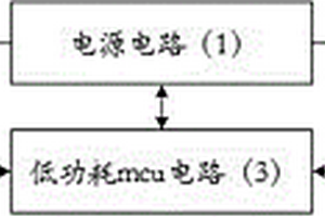 超低功耗gprs-串口透傳轉(zhuǎn)換模塊