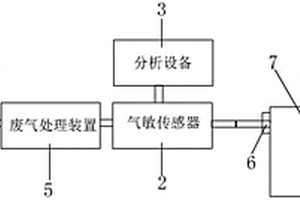 電池電解液狀態(tài)檢測裝置