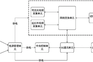 基于5G通訊的固定式石灰與球團窯實時在線測溫裝置