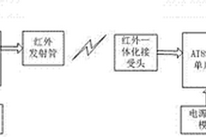 基于單片機(jī)的紅外遙控飲水機(jī)