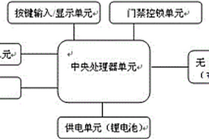 基于無線互聯(lián)網(wǎng)的低功耗門禁對(duì)講裝置