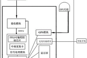 移動(dòng)式無線監(jiān)測(cè)系統(tǒng)