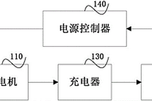 車載式檢查系統(tǒng)及其電源系統(tǒng)和電源控制器