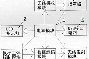 帶音響功能的無線鼠標(biāo)