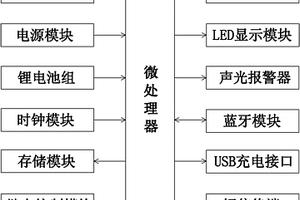 基于RFID的單相電子式預(yù)付費(fèi)電能表