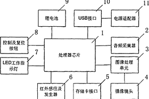 帶有存儲(chǔ)功能的監(jiān)控?cái)z像機(jī)