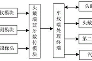 行車安全系統(tǒng)