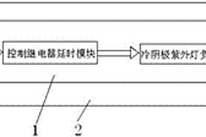 便攜收納式紫外延時健康消毒器