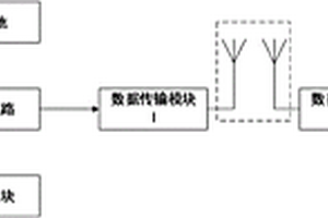 無人機(jī)數(shù)據(jù)遙控系統(tǒng)