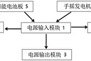 太陽能手搖充電應(yīng)急收音機