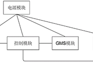 基于5G網(wǎng)絡(luò)的近海船用定位盒