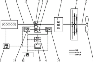 具有主機(jī)恒速運(yùn)行功能的船舶混合動力推進(jìn)裝置